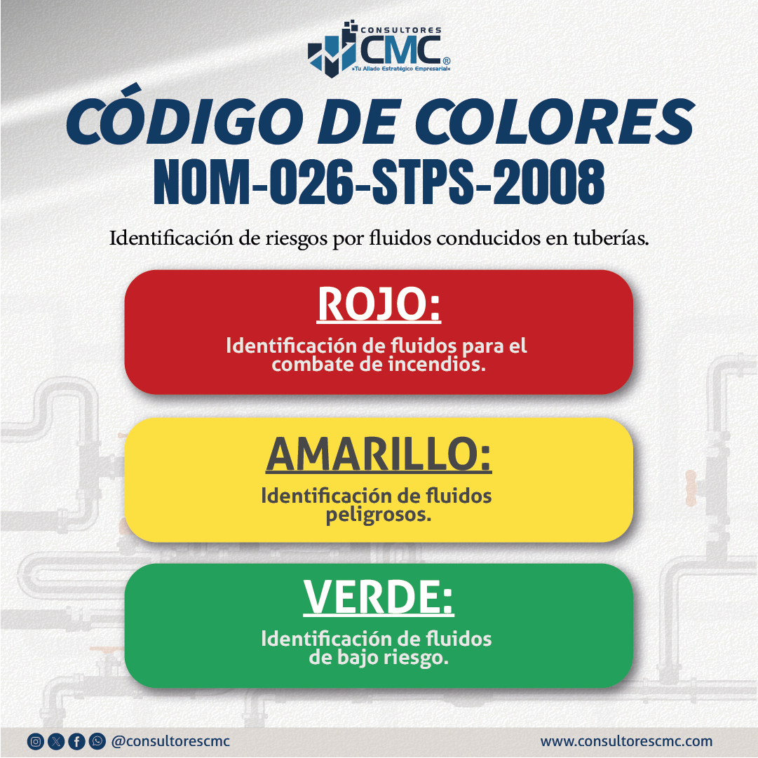 NOM-026-STPS-2008 colores y señales de seguridad e higiene